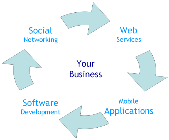 Micro Update - What we do Micro Update - What we do